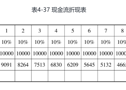 现金折现流的解读算法